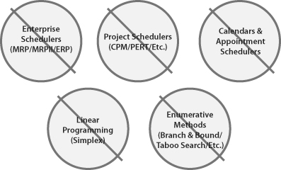 finite_scheduling